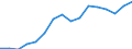 Unit of measure: Euro / Income and living conditions indicator: Mean equivalised net income / Sex: Total / Age class: Total / Geopolitical entity (reporting): Switzerland