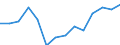 Unit of measure: Euro / Income and living conditions indicator: Mean equivalised net income / Sex: Total / Age class: Total / Geopolitical entity (reporting): United Kingdom