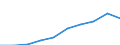 Unit of measure: Euro / Income and living conditions indicator: Mean equivalised net income / Sex: Total / Age class: Total / Geopolitical entity (reporting): Montenegro