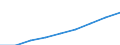 Unit of measure: Euro / Income and living conditions indicator: Mean equivalised net income / Sex: Total / Age class: Total / Geopolitical entity (reporting): North Macedonia