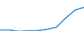 Unit of measure: Euro / Income and living conditions indicator: Mean equivalised net income / Sex: Total / Age class: Total / Geopolitical entity (reporting): Serbia