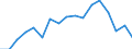 Unit of measure: Euro / Income and living conditions indicator: Mean equivalised net income / Sex: Total / Age class: Total / Geopolitical entity (reporting): Türkiye