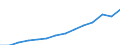 Unit of measure: Euro / Income and living conditions indicator: Mean equivalised net income / Sex: Total / Age class: Less than 16 years / Geopolitical entity (reporting): European Union - 27 countries (from 2020)