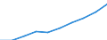 Unit of measure: Euro / Income and living conditions indicator: Mean equivalised net income / Sex: Total / Age class: Less than 16 years / Geopolitical entity (reporting): European Union - 28 countries (2013-2020)