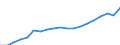 Unit of measure: Euro / Income and living conditions indicator: Mean equivalised net income / Sex: Total / Age class: Less than 16 years / Geopolitical entity (reporting): Czechia