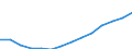 Unit of measure: Euro / Income and living conditions indicator: Mean equivalised net income / Sex: Total / Age class: Less than 16 years / Geopolitical entity (reporting): Croatia