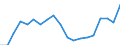 Unit of measure: Euro / Income and living conditions indicator: Mean equivalised net income / Sex: Total / Age class: Less than 16 years / Geopolitical entity (reporting): Cyprus