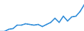 Unit of measure: Euro / Income and living conditions indicator: Mean equivalised net income / Sex: Total / Age class: Less than 16 years / Geopolitical entity (reporting): Luxembourg