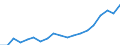 Unit of measure: Euro / Income and living conditions indicator: Mean equivalised net income / Sex: Total / Age class: Less than 16 years / Geopolitical entity (reporting): Hungary