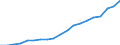 Unit of measure: Euro / Income and living conditions indicator: Mean equivalised net income / Sex: Total / Age class: Less than 16 years / Geopolitical entity (reporting): Malta