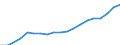 Unit of measure: Euro / Income and living conditions indicator: Mean equivalised net income / Sex: Total / Age class: Less than 16 years / Geopolitical entity (reporting): Netherlands