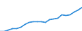 Unit of measure: Euro / Income and living conditions indicator: Mean equivalised net income / Sex: Total / Age class: Less than 16 years / Geopolitical entity (reporting): Austria