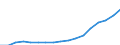 Unit of measure: Euro / Income and living conditions indicator: Mean equivalised net income / Sex: Total / Age class: Less than 16 years / Geopolitical entity (reporting): Romania