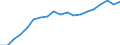 Unit of measure: Euro / Income and living conditions indicator: Mean equivalised net income / Sex: Total / Age class: Less than 16 years / Geopolitical entity (reporting): Slovakia