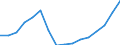 Unit of measure: Euro / Income and living conditions indicator: Mean equivalised net income / Sex: Total / Age class: Less than 16 years / Geopolitical entity (reporting): Iceland