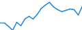 Unit of measure: Euro / Income and living conditions indicator: Mean equivalised net income / Sex: Total / Age class: Less than 16 years / Geopolitical entity (reporting): Norway