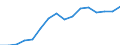 Unit of measure: Euro / Income and living conditions indicator: Mean equivalised net income / Sex: Total / Age class: Less than 16 years / Geopolitical entity (reporting): Switzerland