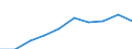 Unit of measure: Euro / Income and living conditions indicator: Mean equivalised net income / Sex: Total / Age class: Less than 16 years / Geopolitical entity (reporting): Montenegro