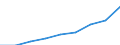 Unit of measure: Euro / Income and living conditions indicator: Mean equivalised net income / Sex: Total / Age class: Less than 16 years / Geopolitical entity (reporting): North Macedonia