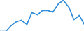 Unit of measure: Euro / Income and living conditions indicator: Mean equivalised net income / Sex: Total / Age class: Less than 16 years / Geopolitical entity (reporting): Türkiye