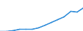 Unit of measure: Euro / Income and living conditions indicator: Mean equivalised net income / Sex: Total / Age class: From 16 to 64 years / Geopolitical entity (reporting): European Union - 27 countries (from 2020)