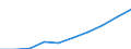 Unit of measure: Euro / Income and living conditions indicator: Mean equivalised net income / Sex: Total / Age class: From 16 to 64 years / Geopolitical entity (reporting): European Union - 28 countries (2013-2020)