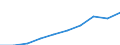 Unit of measure: Euro / Income and living conditions indicator: Mean equivalised net income / Sex: Total / Age class: From 16 to 64 years / Geopolitical entity (reporting): Euro area – 20 countries (from 2023)