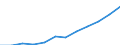 Unit of measure: Euro / Type of household: Total / Income and living conditions indicator: Mean equivalised net income / Geopolitical entity (reporting): European Union (EU6-1958, EU9-1973, EU10-1981, EU12-1986, EU15-1995, EU25-2004, EU27-2007, EU28-2013, EU27-2020)