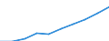 Unit of measure: Euro / Type of household: Total / Income and living conditions indicator: Mean equivalised net income / Geopolitical entity (reporting): European Union - 28 countries (2013-2020)