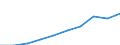 Unit of measure: Euro / Type of household: Total / Income and living conditions indicator: Mean equivalised net income / Geopolitical entity (reporting): Euro area – 20 countries (from 2023)