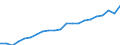 Unit of measure: Euro / Type of household: Total / Income and living conditions indicator: Mean equivalised net income / Geopolitical entity (reporting): Belgium