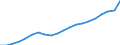 Unit of measure: Euro / Type of household: Total / Income and living conditions indicator: Mean equivalised net income / Geopolitical entity (reporting): Estonia