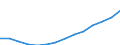 Unit of measure: Euro / Type of household: Total / Income and living conditions indicator: Mean equivalised net income / Geopolitical entity (reporting): Croatia