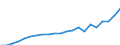 Unit of measure: Euro / Type of household: Total / Income and living conditions indicator: Mean equivalised net income / Geopolitical entity (reporting): Luxembourg