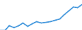 Unit of measure: Euro / Type of household: Total / Income and living conditions indicator: Mean equivalised net income / Geopolitical entity (reporting): Hungary