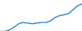 Unit of measure: Euro / Type of household: Total / Income and living conditions indicator: Mean equivalised net income / Geopolitical entity (reporting): Netherlands