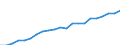 Unit of measure: Euro / Type of household: Total / Income and living conditions indicator: Mean equivalised net income / Geopolitical entity (reporting): Austria