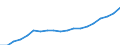 Unit of measure: Euro / Type of household: Total / Income and living conditions indicator: Mean equivalised net income / Geopolitical entity (reporting): Slovenia