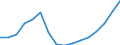 Unit of measure: Euro / Type of household: Total / Income and living conditions indicator: Mean equivalised net income / Geopolitical entity (reporting): Iceland