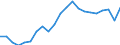 Unit of measure: Euro / Type of household: Total / Income and living conditions indicator: Mean equivalised net income / Geopolitical entity (reporting): Norway