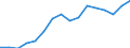 Unit of measure: Euro / Type of household: Total / Income and living conditions indicator: Mean equivalised net income / Geopolitical entity (reporting): Switzerland