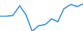 Unit of measure: Euro / Type of household: Total / Income and living conditions indicator: Mean equivalised net income / Geopolitical entity (reporting): United Kingdom