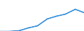 Unit of measure: Euro / Type of household: Total / Income and living conditions indicator: Mean equivalised net income / Geopolitical entity (reporting): Montenegro