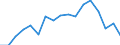 Unit of measure: Euro / Type of household: Total / Income and living conditions indicator: Mean equivalised net income / Geopolitical entity (reporting): Türkiye