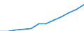 Unit of measure: Euro / Type of household: Total / Income and living conditions indicator: Median equivalised net income / Geopolitical entity (reporting): European Union (EU6-1958, EU9-1973, EU10-1981, EU12-1986, EU15-1995, EU25-2004, EU27-2007, EU28-2013, EU27-2020)