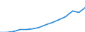 Unit of measure: Euro / Type of household: Total / Income and living conditions indicator: Median equivalised net income / Geopolitical entity (reporting): European Union - 27 countries (from 2020)