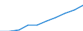 Unit of measure: Euro / Type of household: Total / Income and living conditions indicator: Median equivalised net income / Geopolitical entity (reporting): European Union - 28 countries (2013-2020)