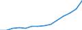 Unit of measure: Euro / Type of household: Total / Income and living conditions indicator: Median equivalised net income / Geopolitical entity (reporting): Euro area (EA11-1999, EA12-2001, EA13-2007, EA15-2008, EA16-2009, EA17-2011, EA18-2014, EA19-2015, EA20-2023)