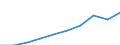 Unit of measure: Euro / Type of household: Total / Income and living conditions indicator: Median equivalised net income / Geopolitical entity (reporting): Euro area – 20 countries (from 2023)