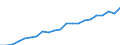 Unit of measure: Euro / Type of household: Total / Income and living conditions indicator: Median equivalised net income / Geopolitical entity (reporting): Belgium